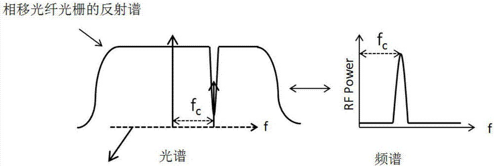 Tunable high-Q-value single-passband microwave photon filter