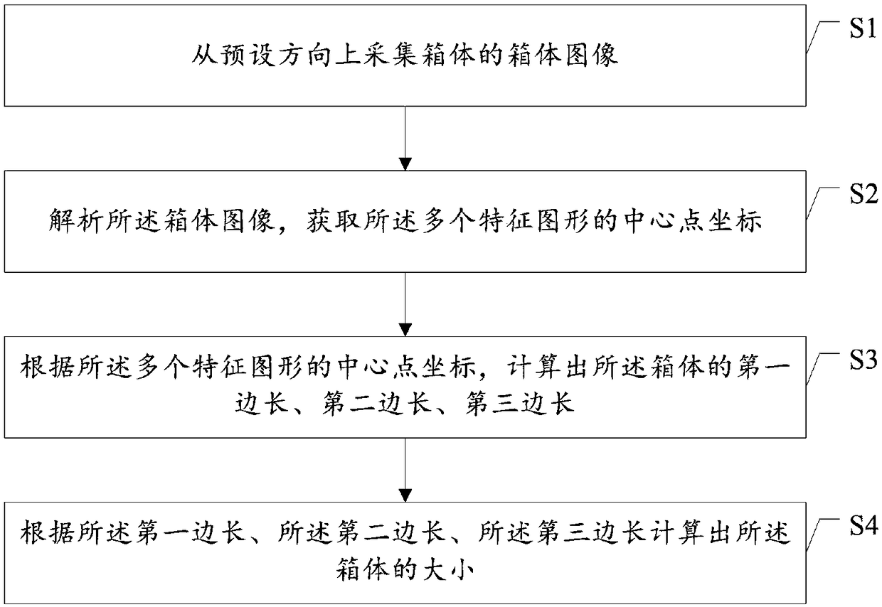 Box body size measuring method and device, and adhesive tape