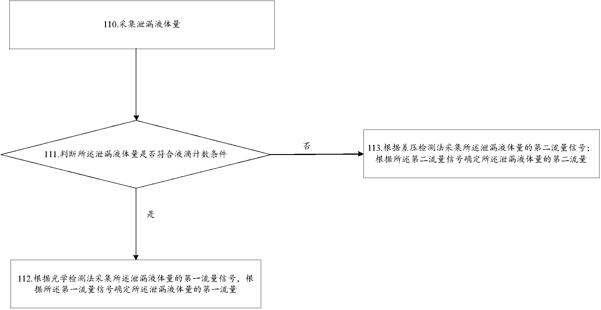 Mechanical sealing leakage detection system and method