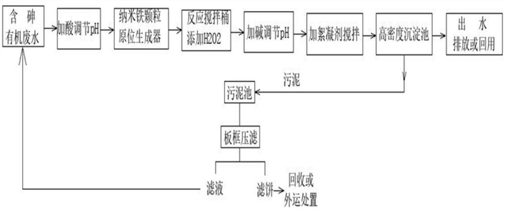 A kind of treatment method of organic waste water containing arsenic