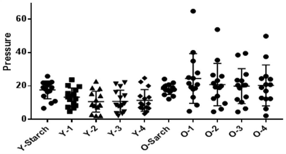 A compound prebiotic for regulating human intestinal function and its application