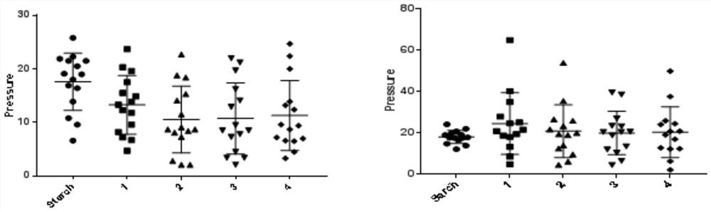 A compound prebiotic for regulating human intestinal function and its application