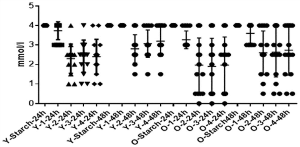 A compound prebiotic for regulating human intestinal function and its application