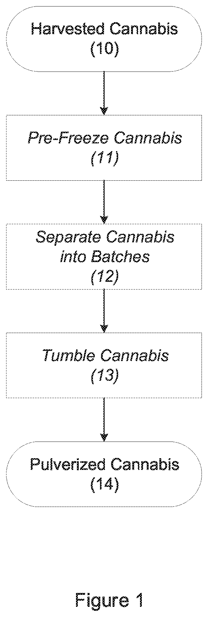 Active fraction from therapeutic cannabis plant extracts