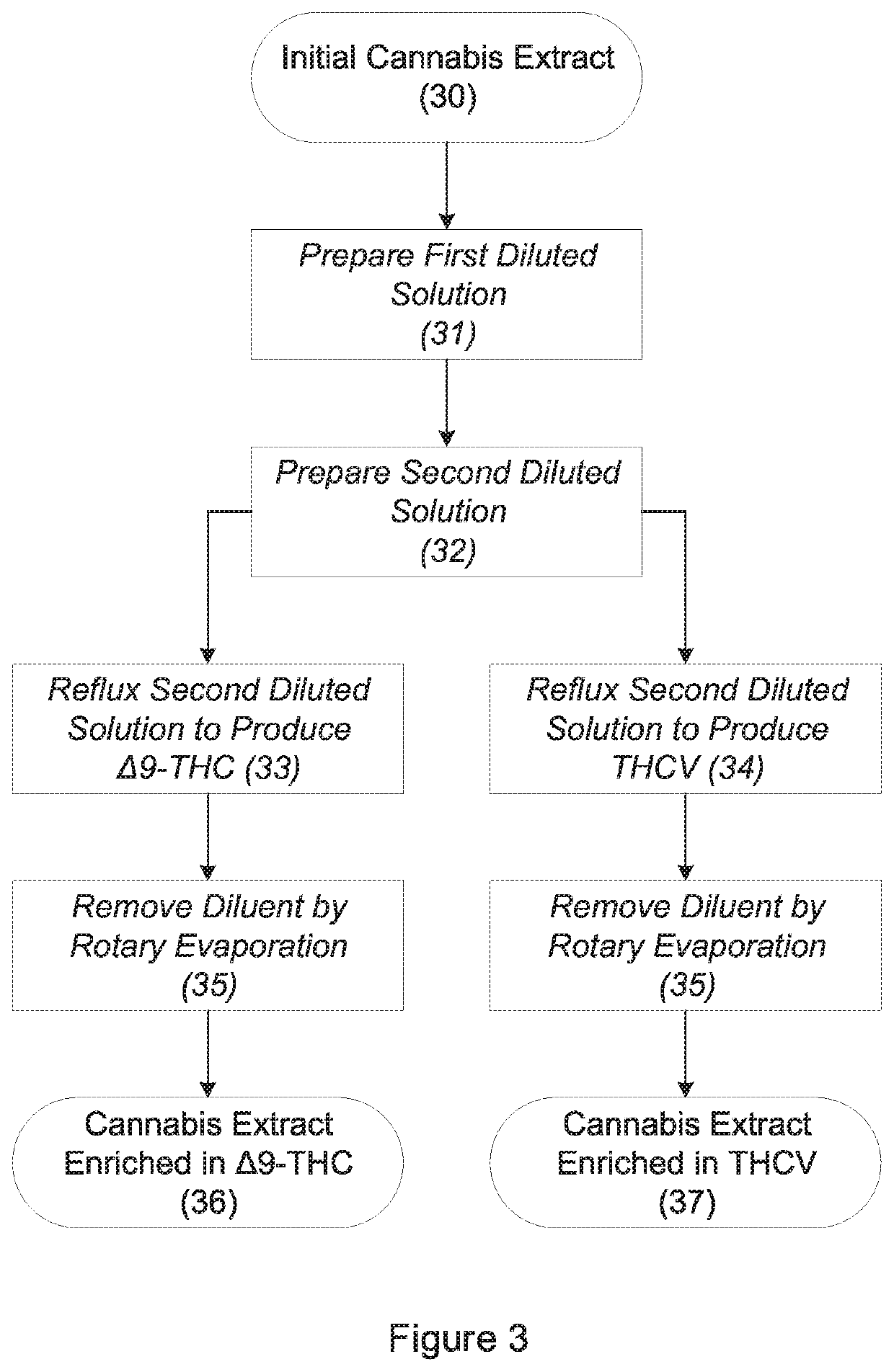 Active fraction from therapeutic cannabis plant extracts