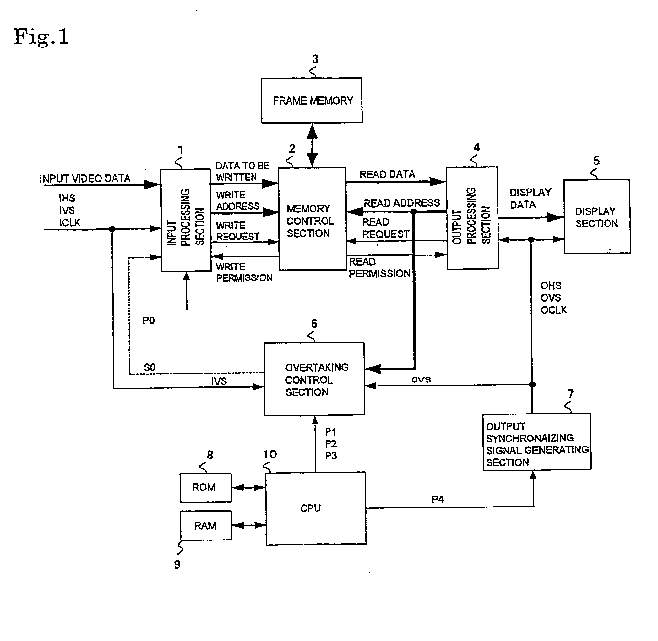 Frame rate conversion device, overtaking prediction method for use in the same, display control device and video receiving display device