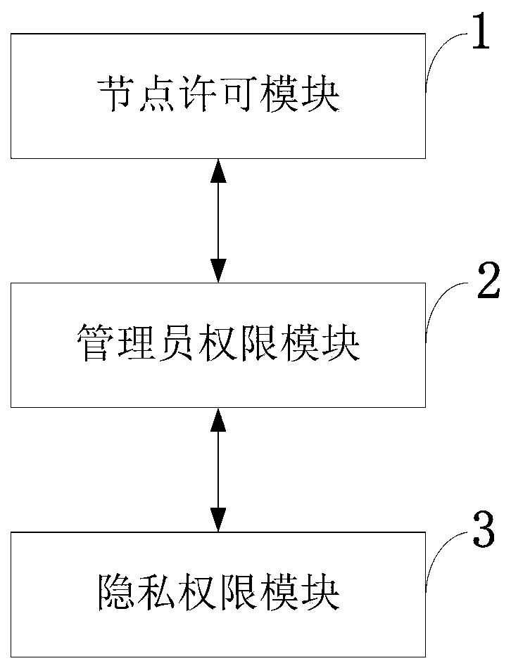 Tax payment credit investigation system based on block chain and processing method