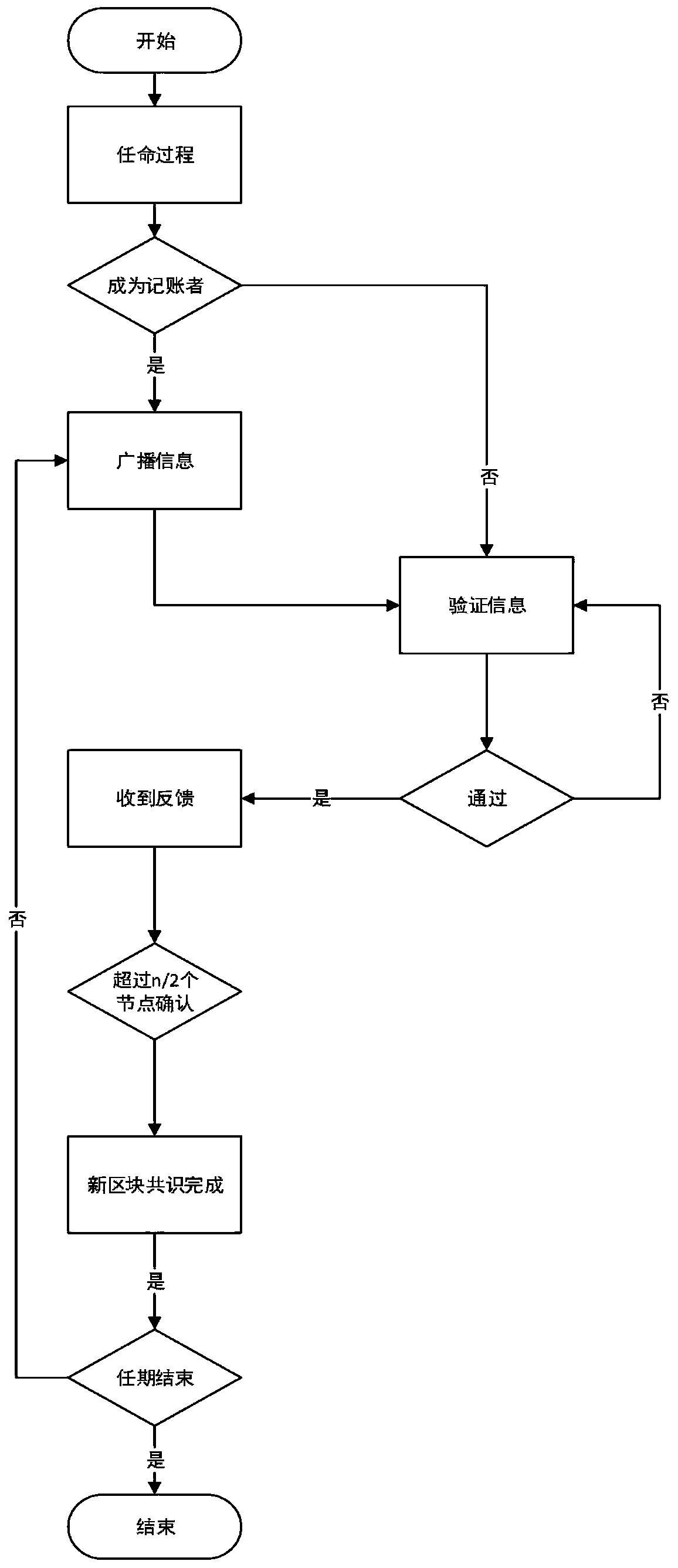 Tax payment credit investigation system based on block chain and processing method