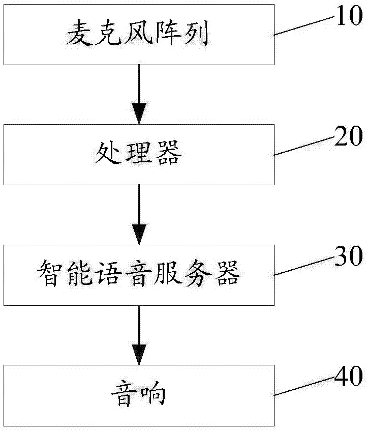 Television set of microphone array and television system