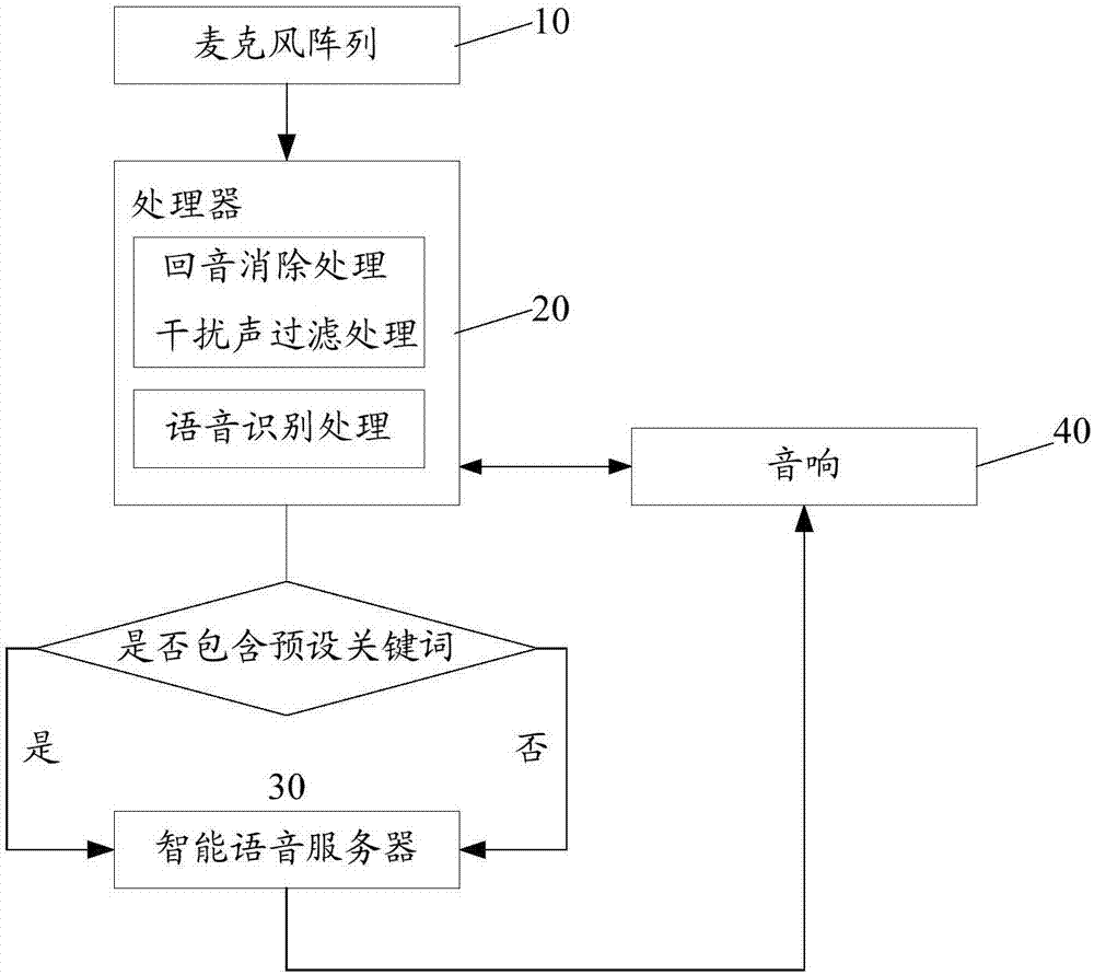 Television set of microphone array and television system