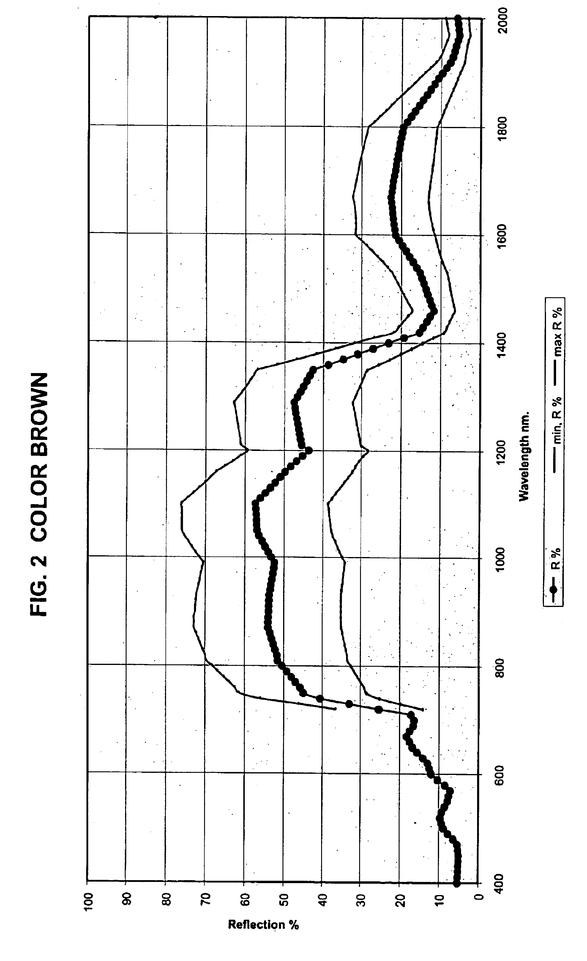 Camouflage material for the temperate environment