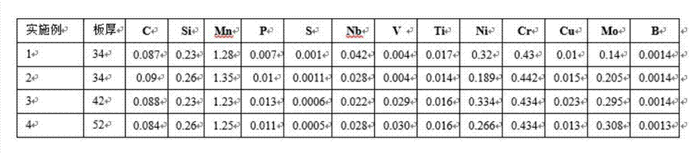 High-strength steel plate for 800MPa hydropower station pressure pipeline and production method thereof