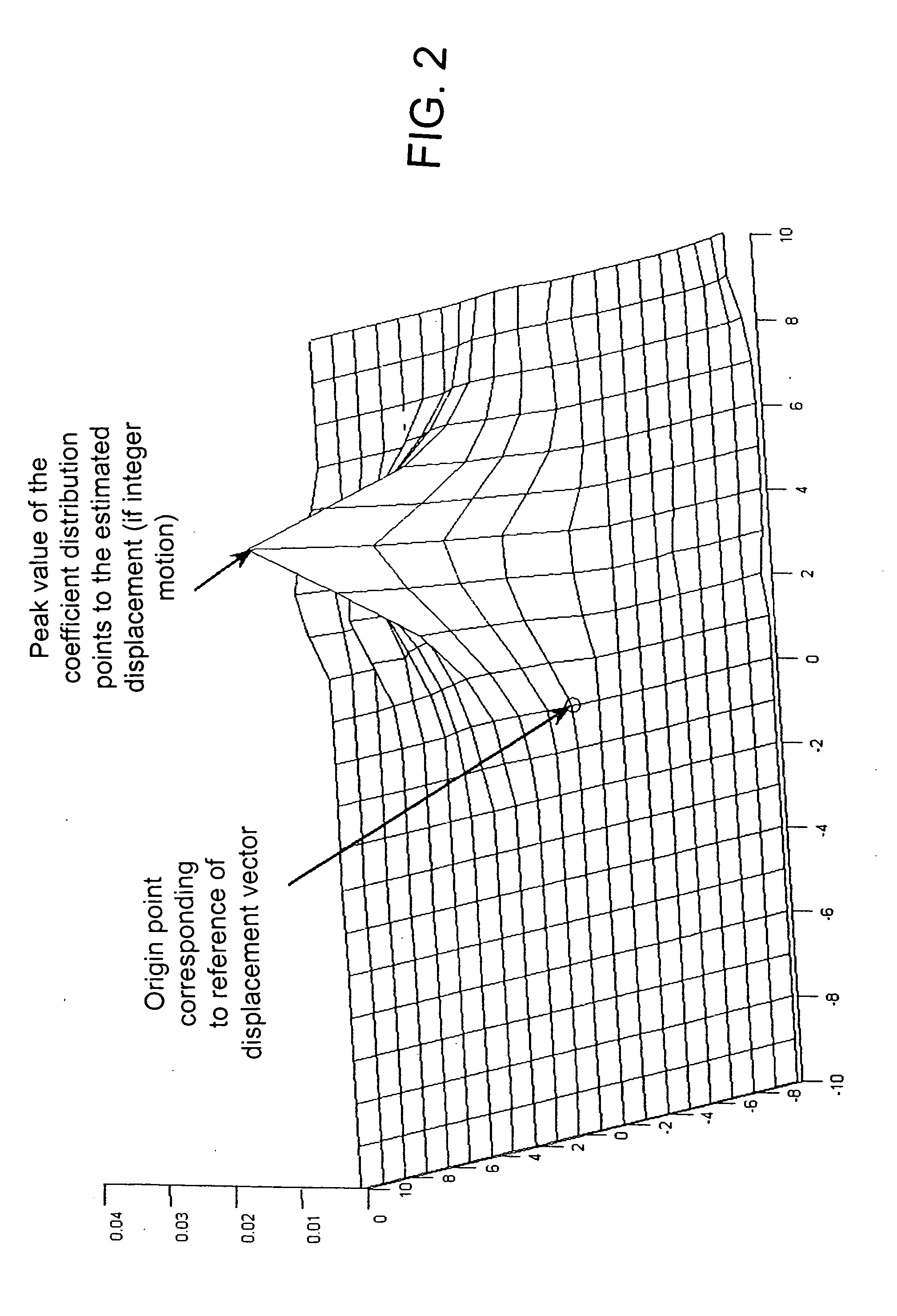 Method for optical flow field estimation using adaptive Filting