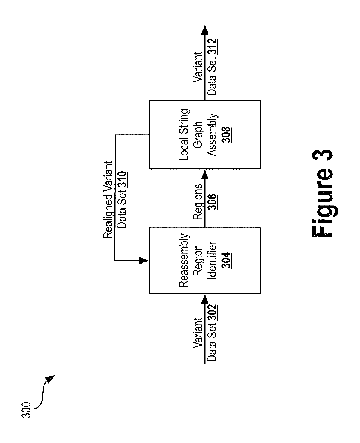 Deep learning analysis pipeline for next generation sequencing