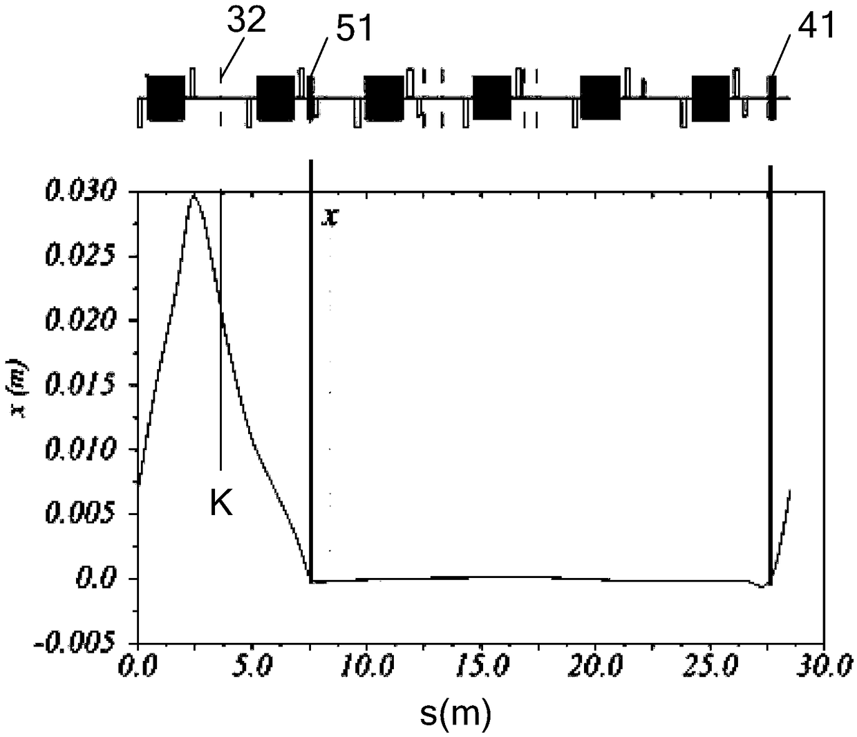 Synchrotron and injection device and method thereof