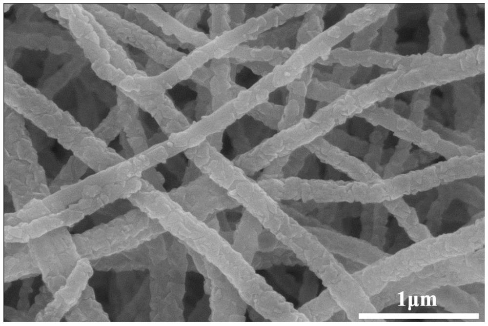 Preparation method of MOFs and polymer bicontinuous mixed matrix membrane