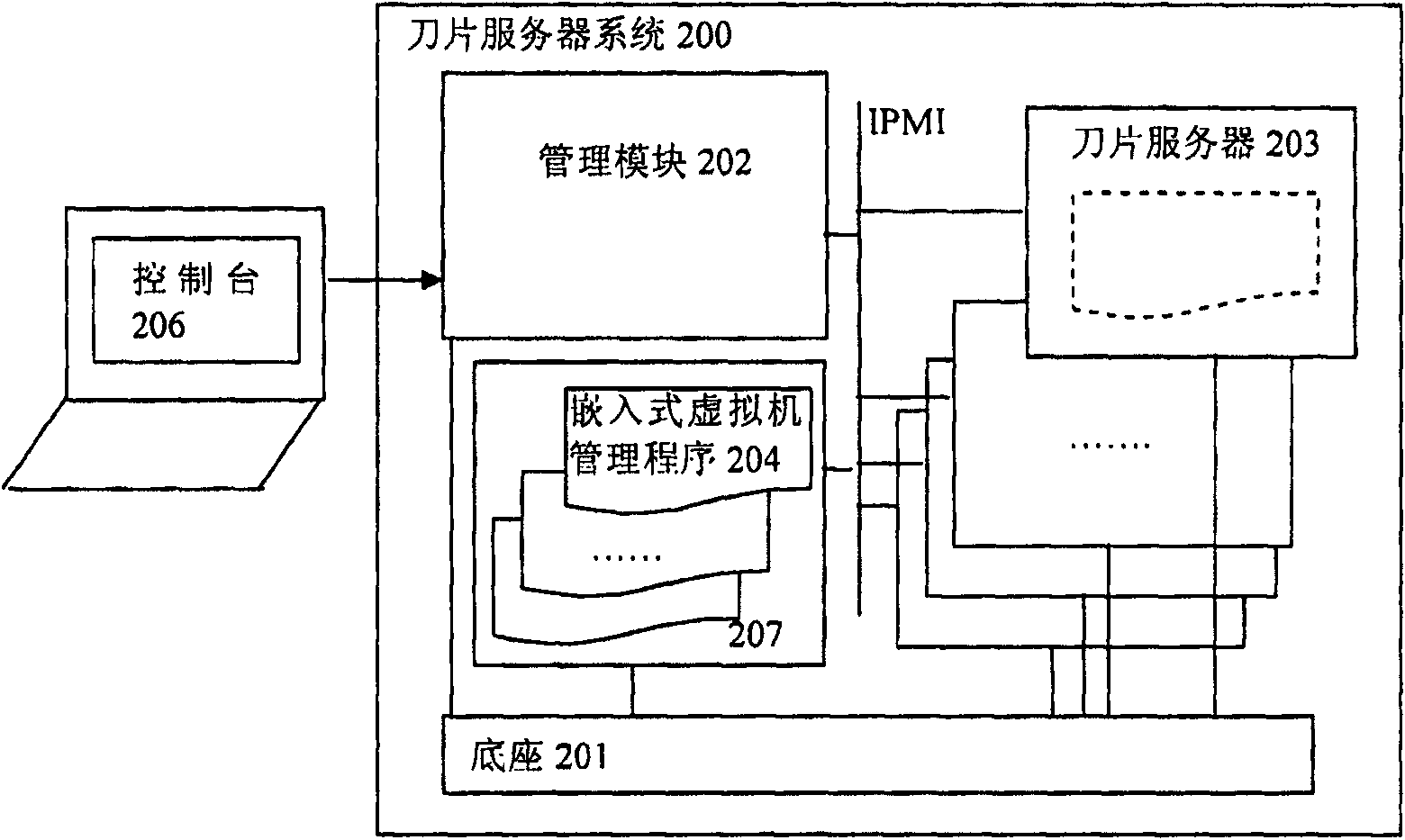 Method and device for providing virtual machine management program for starting blade server