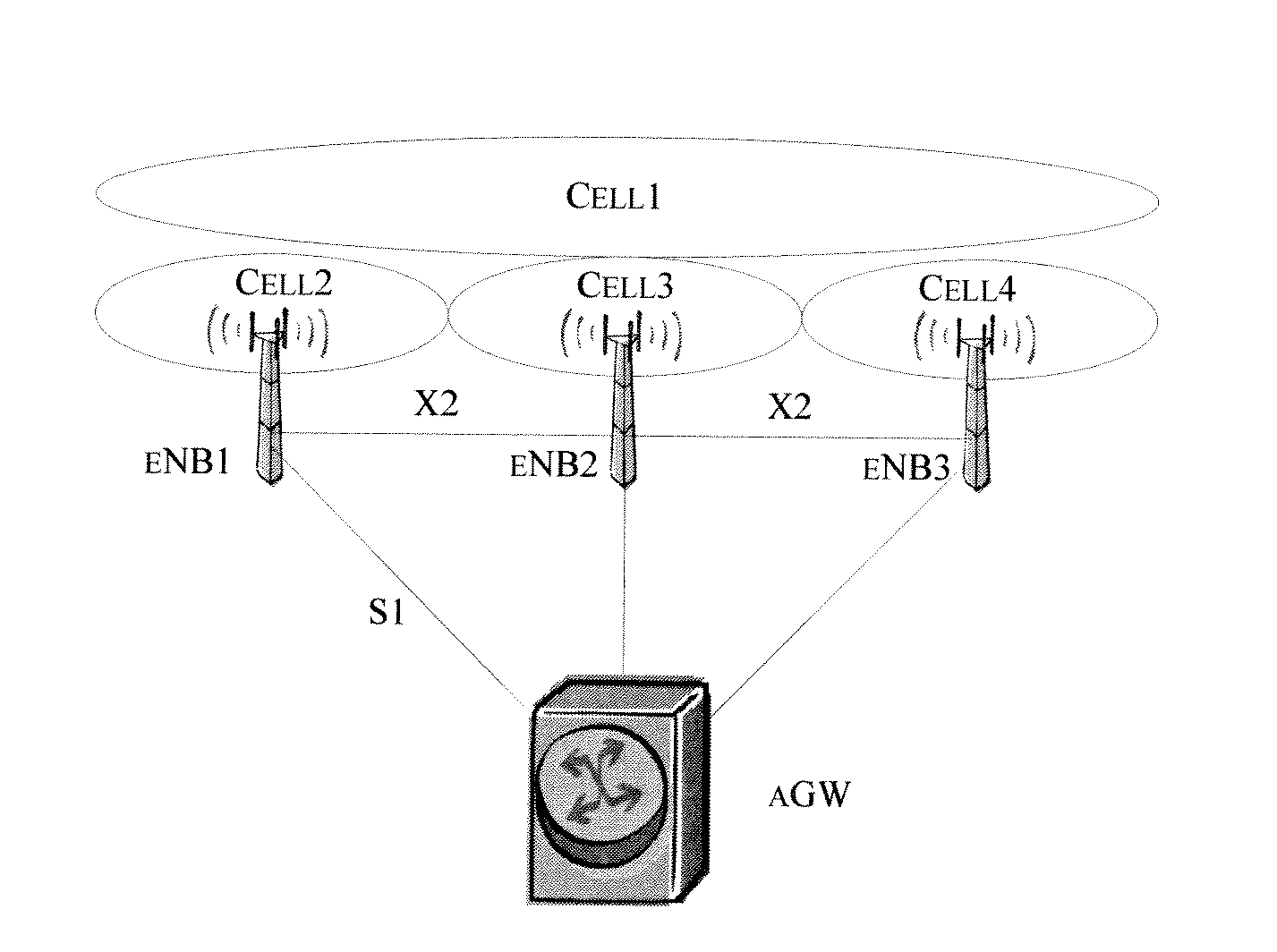 Evolved multimedia broadcast/multicast service base station, user equipment and methods thereof