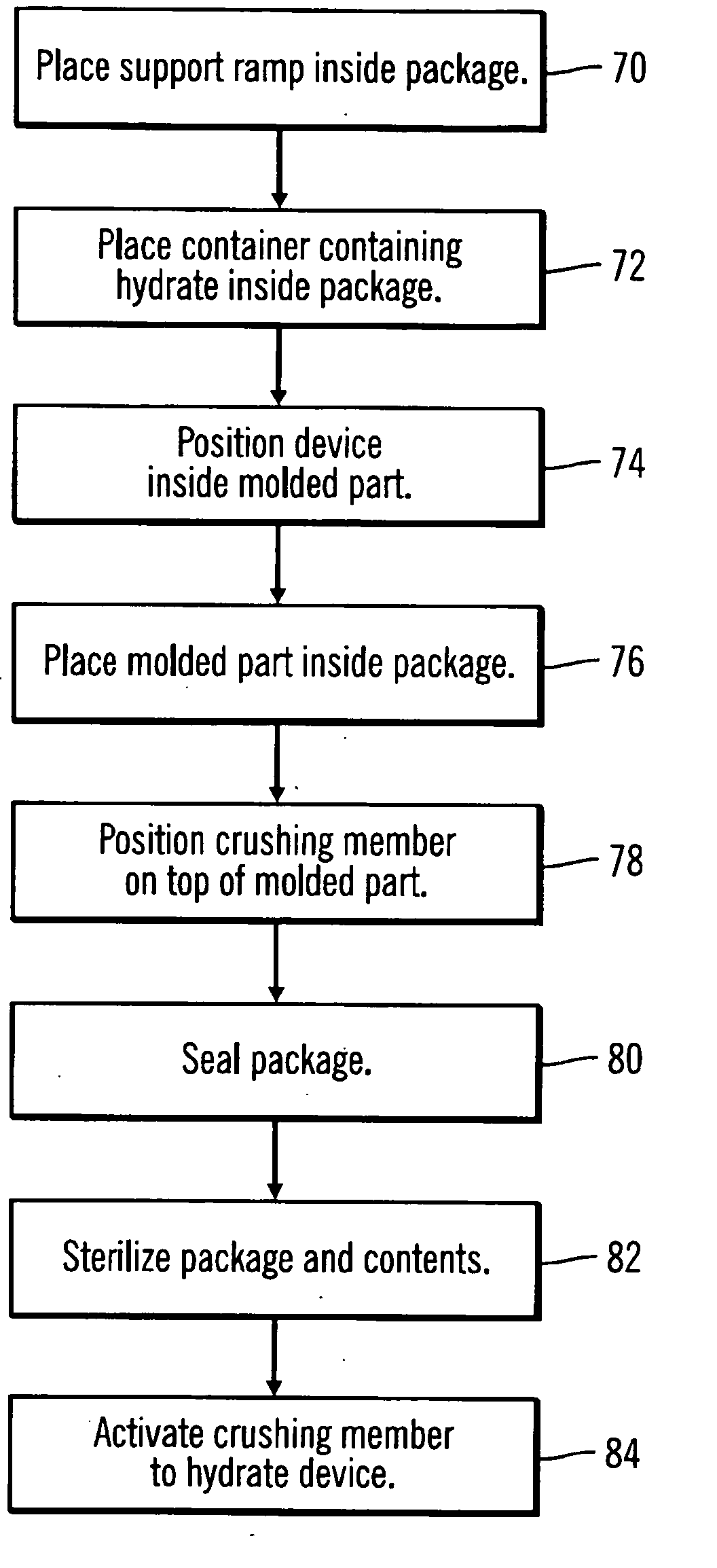 Packaging system