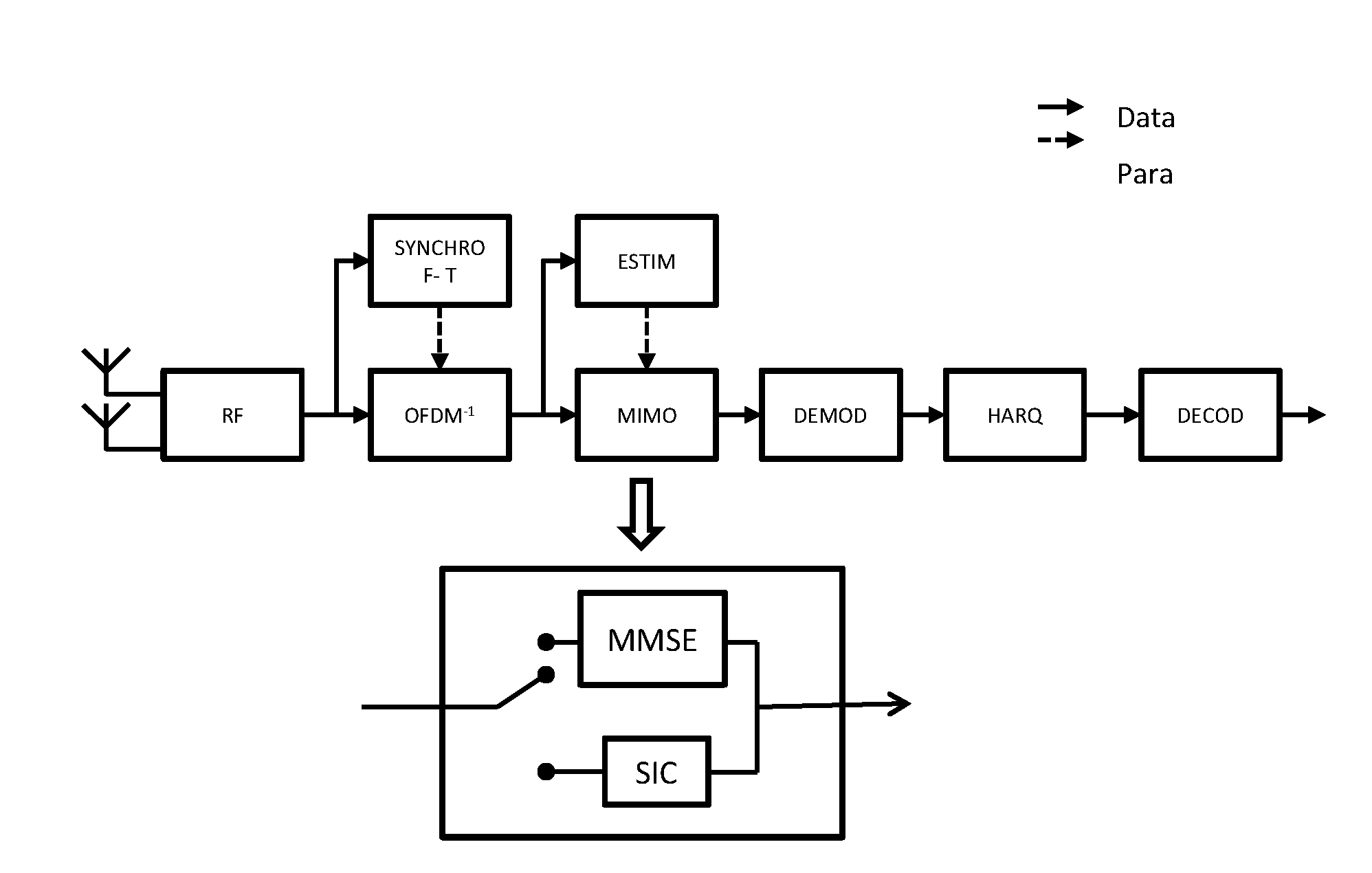 Method of signalling intended to be implemented by a cellular telecommunication network, base station and terminal corresponding thereto