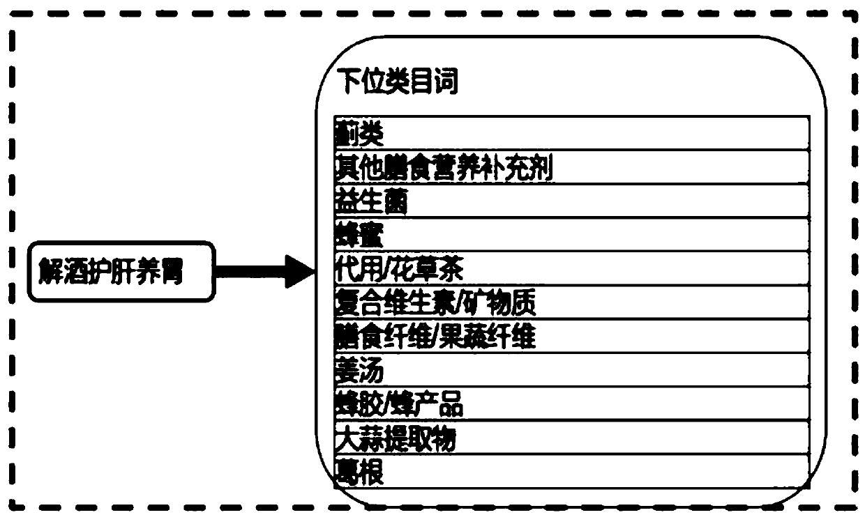 Recommendation method and device, terminal equipment and computer storage medium