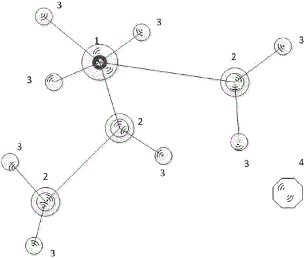 315MHz/ 433 MHz wireless communication networking method