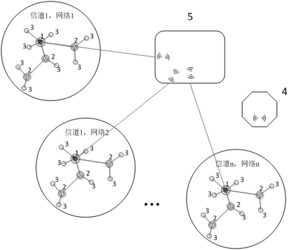 315MHz/ 433 MHz wireless communication networking method