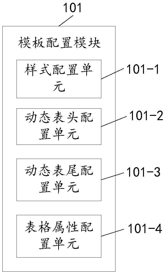 Data representation system and method based on dynamic report template