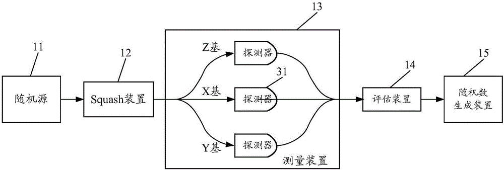 Quantum random number generator and quantum random number generation method