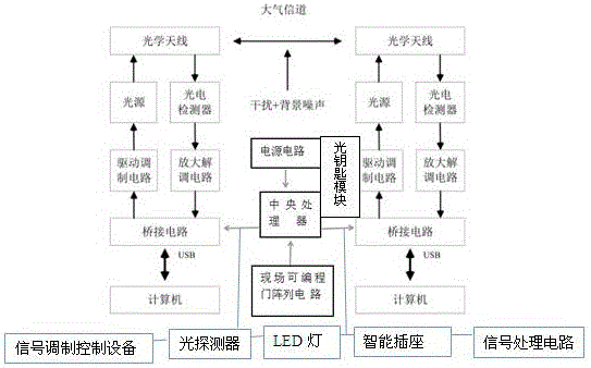 Indoor wireless CCD control intelligent socket