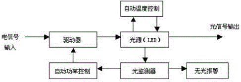 Indoor wireless CCD control intelligent socket