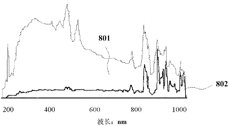 Illuminating light source device and sampling and controlling method