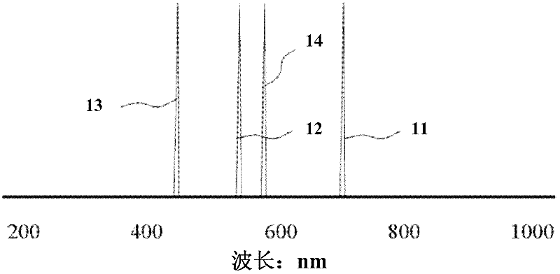 Illuminating light source device and sampling and controlling method