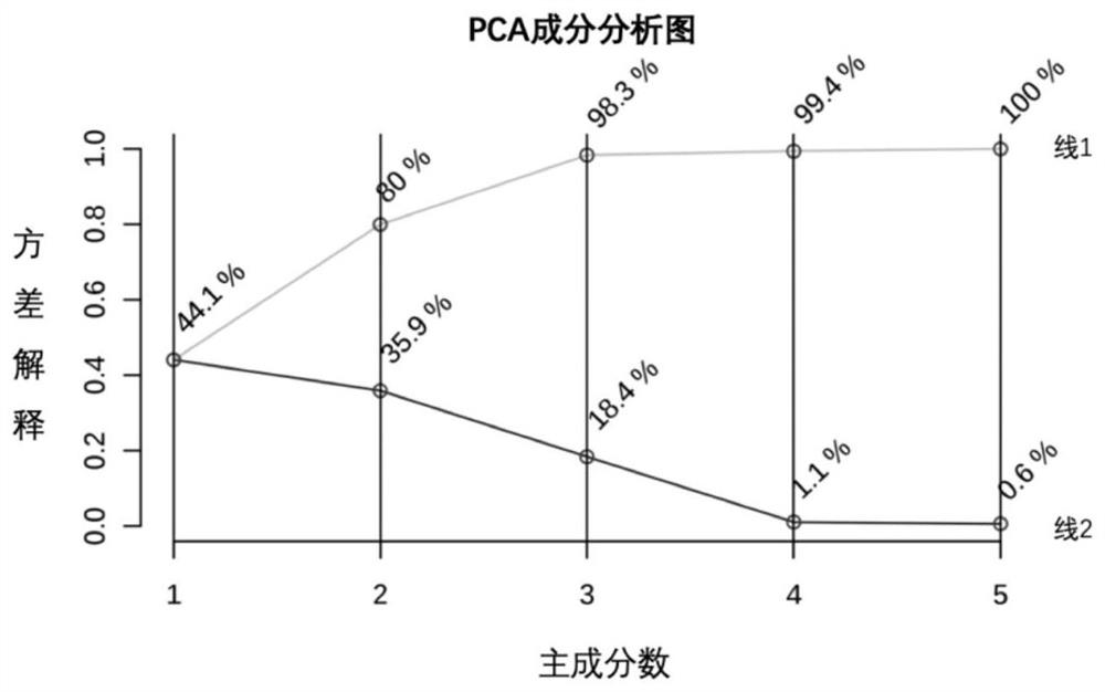 A method and device for detecting the infection degree of Botrytis cinerea in fruit