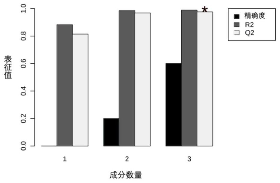 A method and device for detecting the infection degree of Botrytis cinerea in fruit