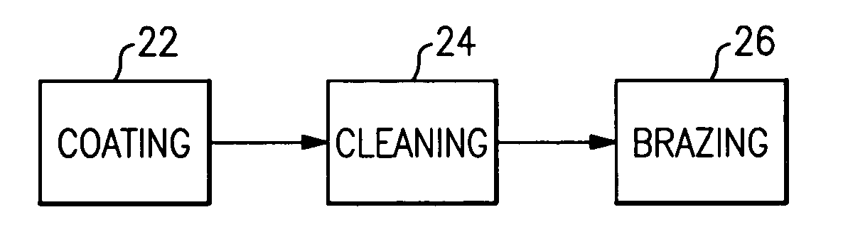 Sacrificial coating for fluoride ion cleaning