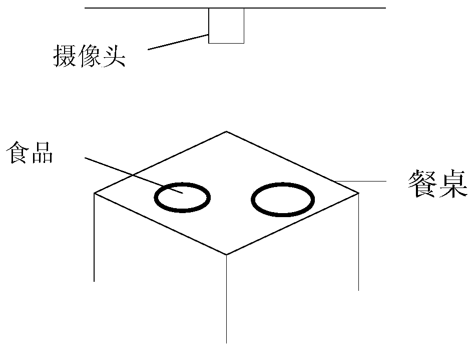 Food adjusting method and device