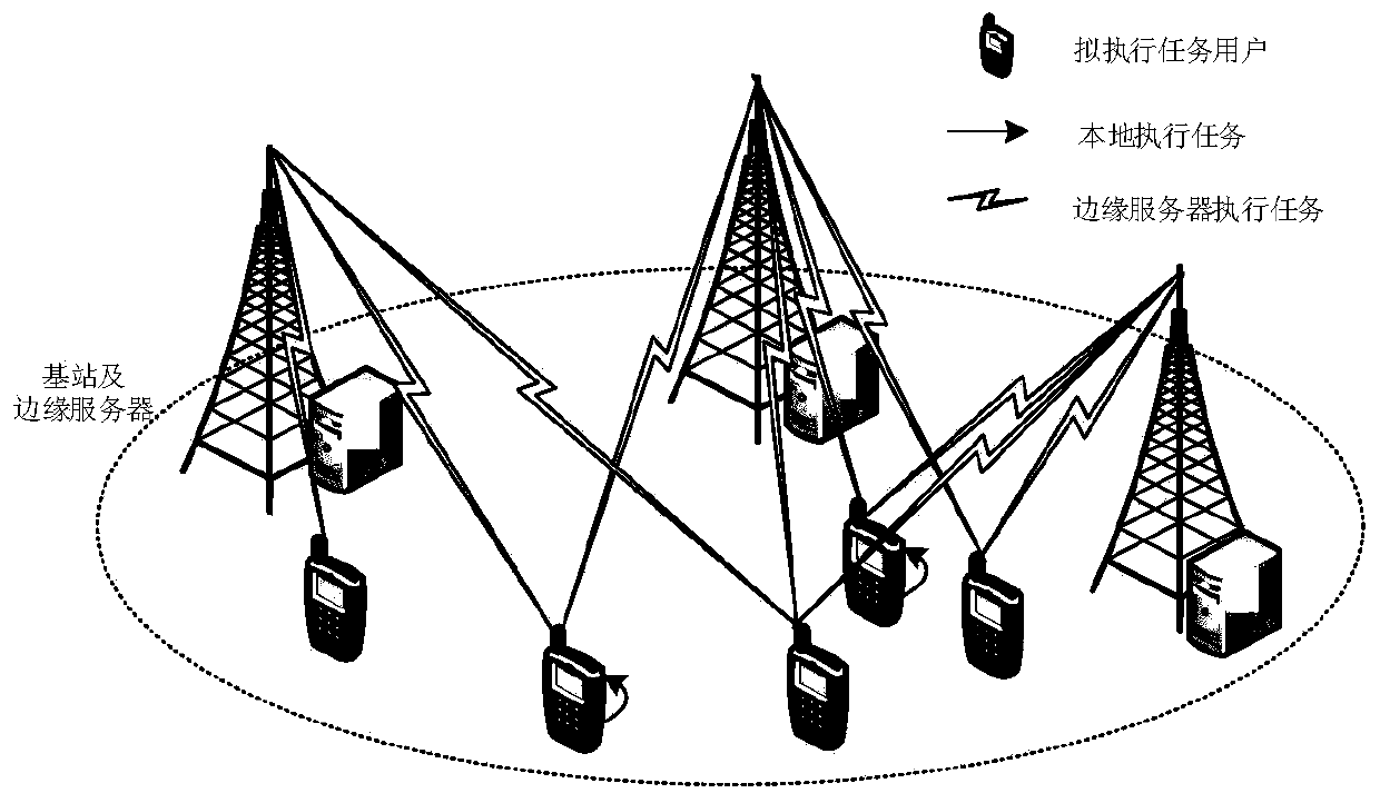 Multitask unloading method based on edge server cooperation