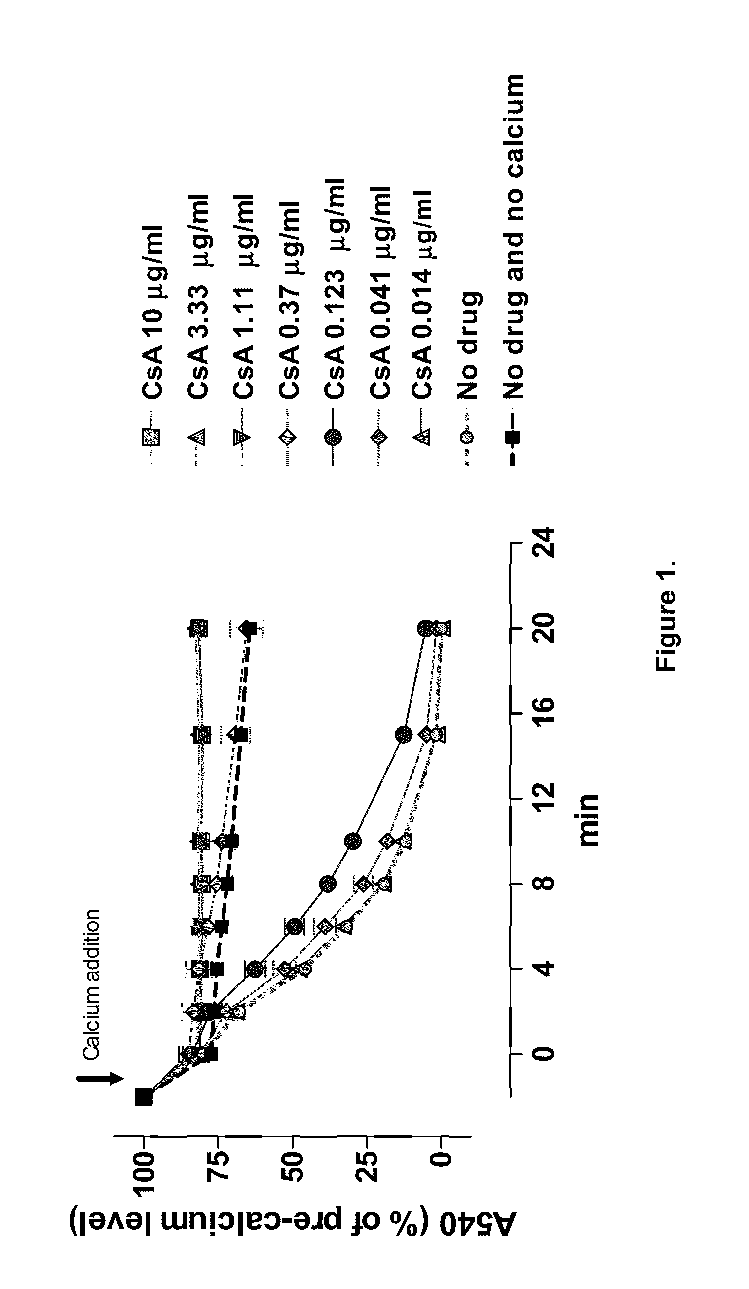 Nonimmunosuppressive cyclosporine analogue molecules