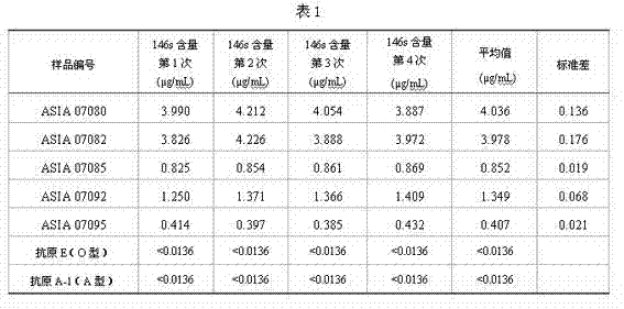 Quantitative enzyme-linked immuno-sorbent assay (ELISA) detection method for Asia I-type foot-and-mouth disease antigens 146S as well as kit and application of quantitative ELISA detection method