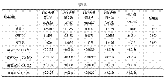 Quantitative enzyme-linked immuno-sorbent assay (ELISA) detection method for Asia I-type foot-and-mouth disease antigens 146S as well as kit and application of quantitative ELISA detection method