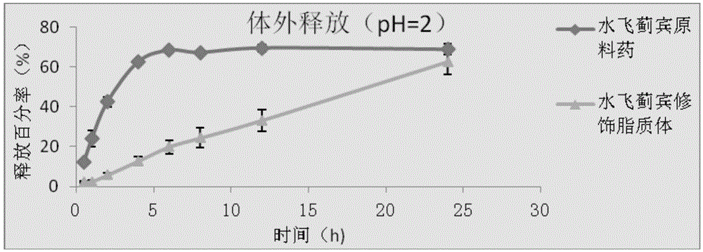 Polymer material containing cholic acid and liposome modified by same