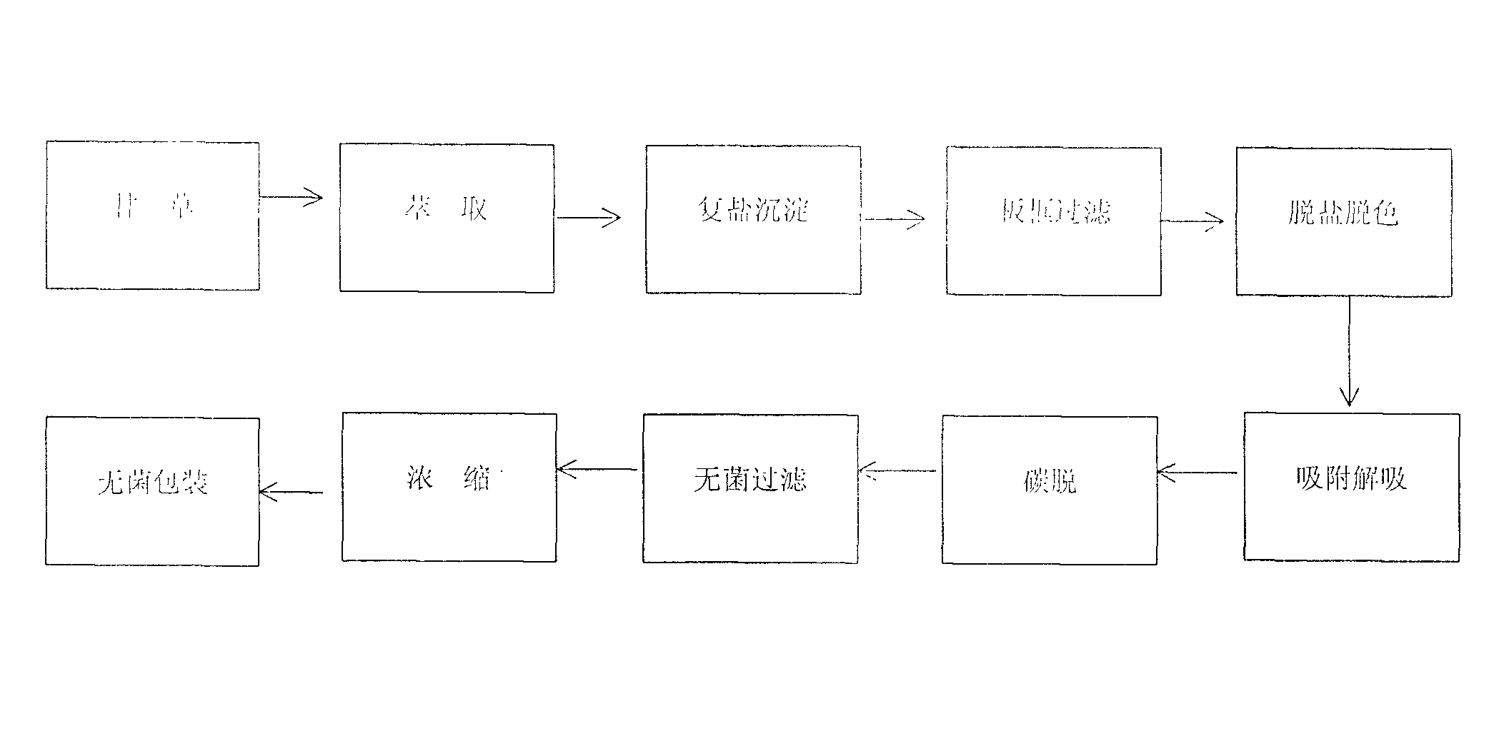 Liquoride sugar and production method thereof