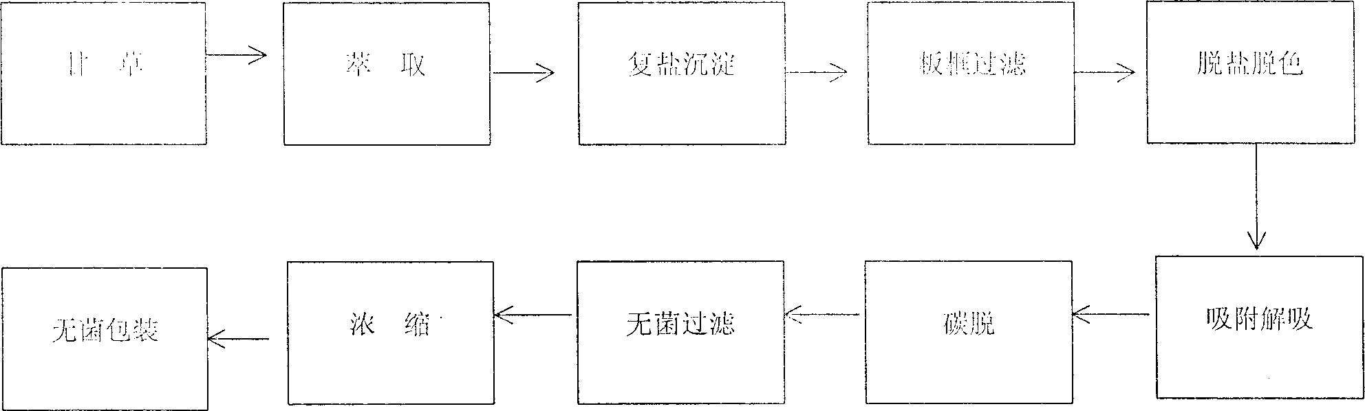 Liquoride sugar and production method thereof