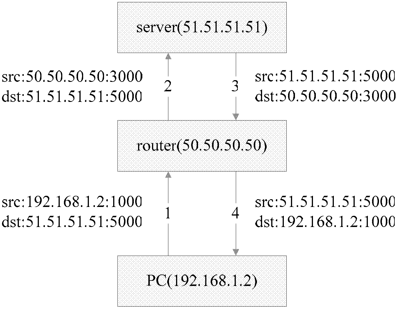 Method for realizing intranet penetration by using Internet group management protocol (IGMP) and intranet penetration system