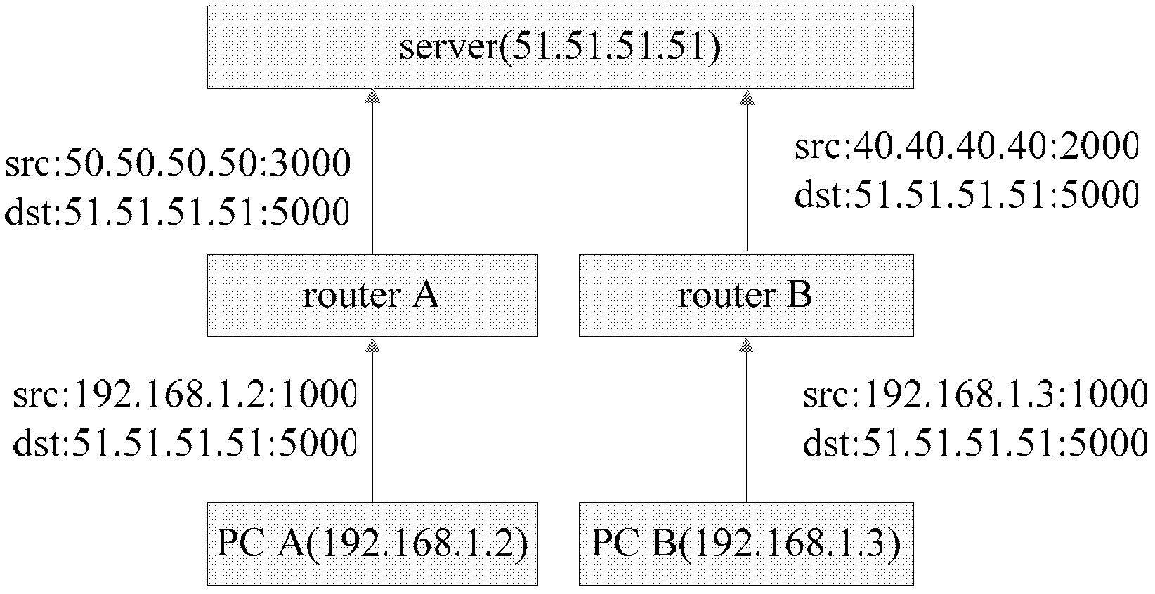 Method for realizing intranet penetration by using Internet group management protocol (IGMP) and intranet penetration system