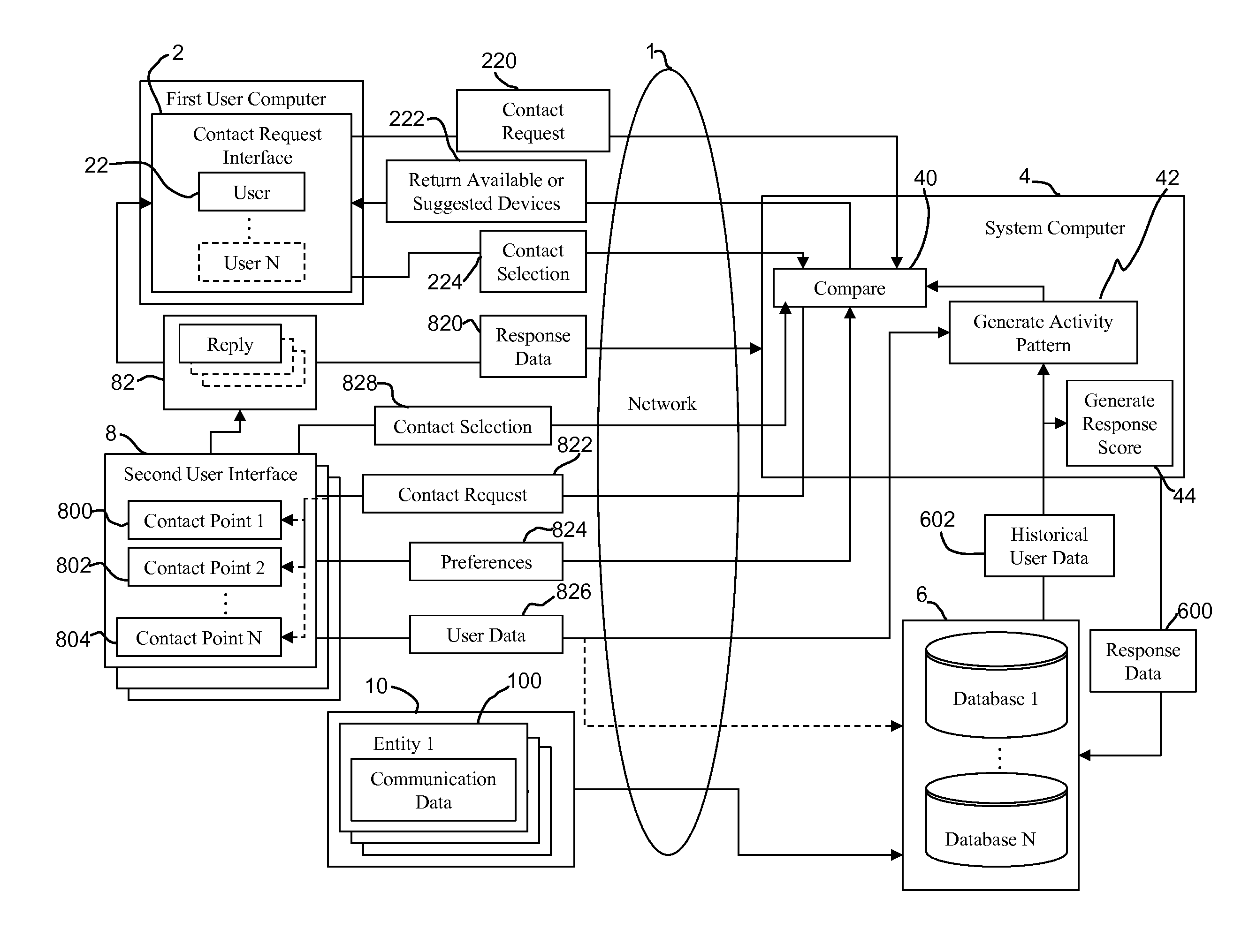 System and method for communications routing