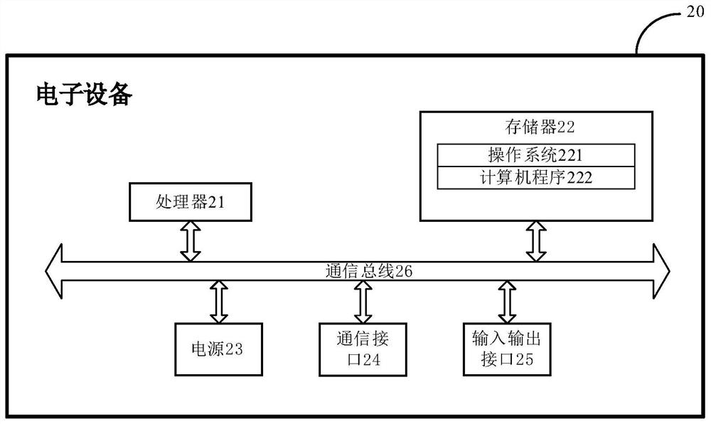 Material station table synthesis method, system and equipment and storage medium