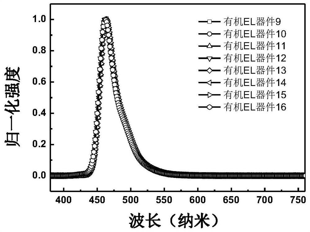 Fluorene compound and light-emitting device thereof