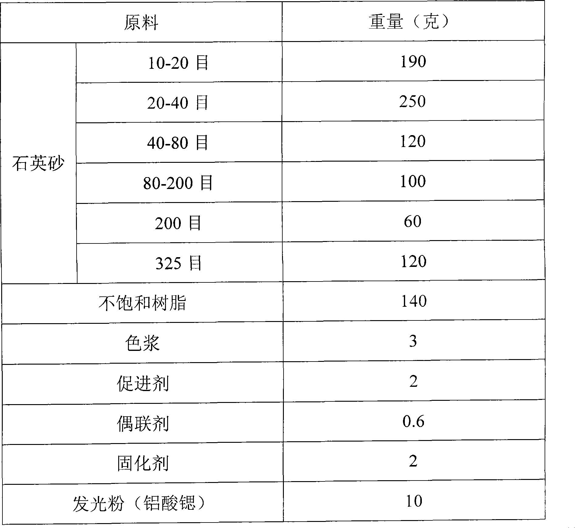 Method for preparing artificial quartz